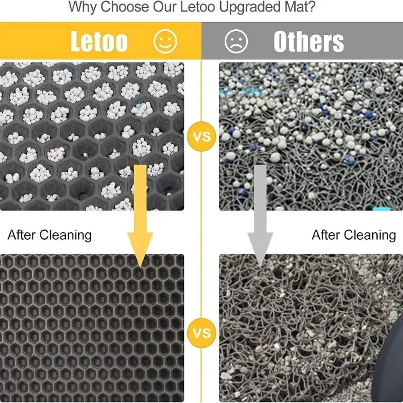 Waterproof Double Layer Washable Litter Box Mat
