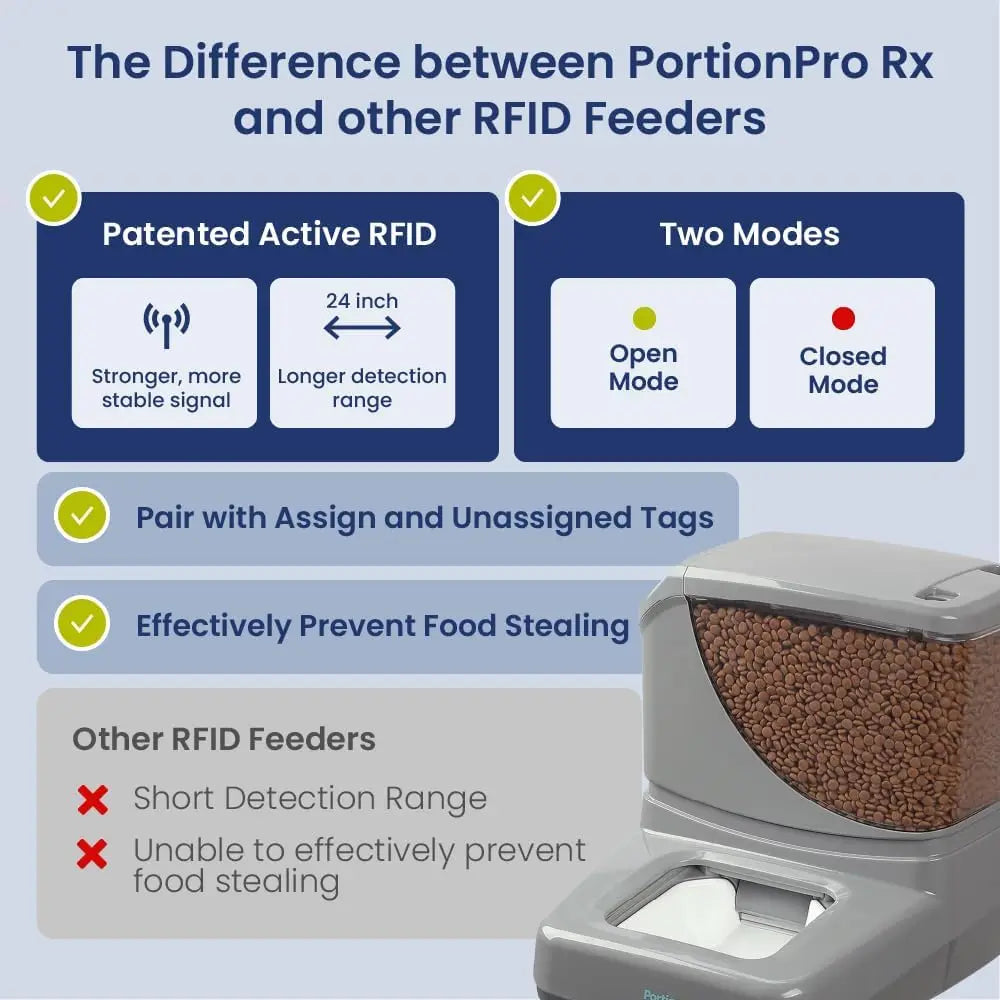 Scheduled Meal Pet Feeder